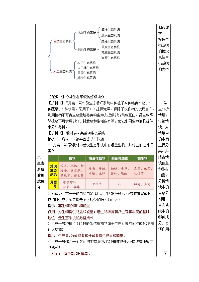人教版高中生物选择性必修二3.1《生态系统的结构》（教学设计）第3页