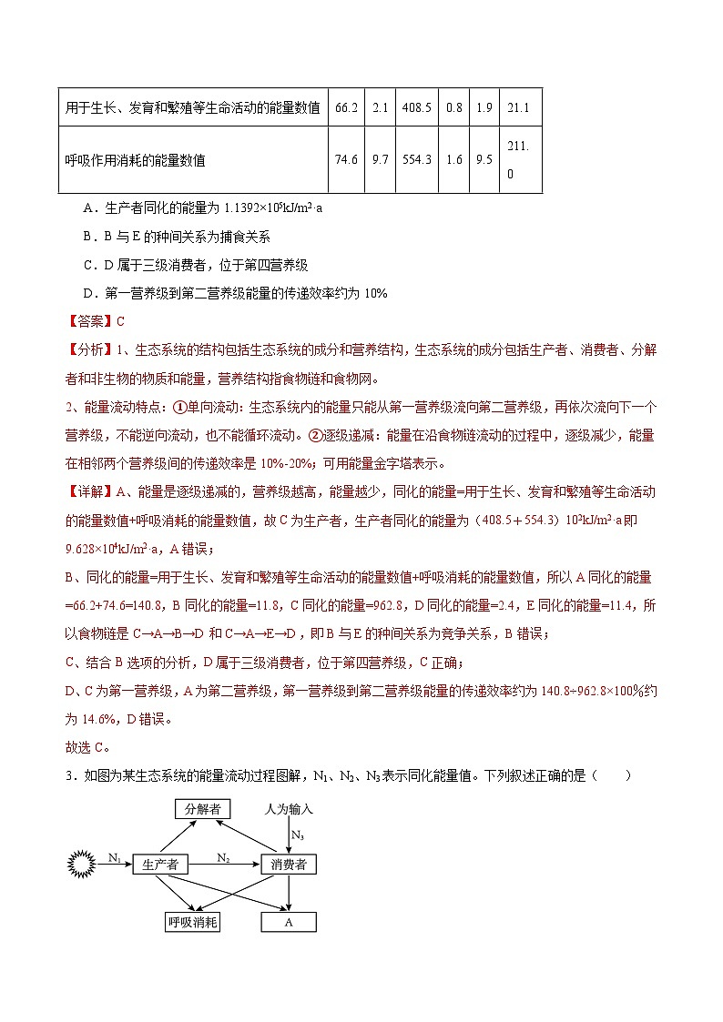 人教版高中生物选择性必修二3.2.1《能量流动的过程及特点》分层练习（解析版）第2页