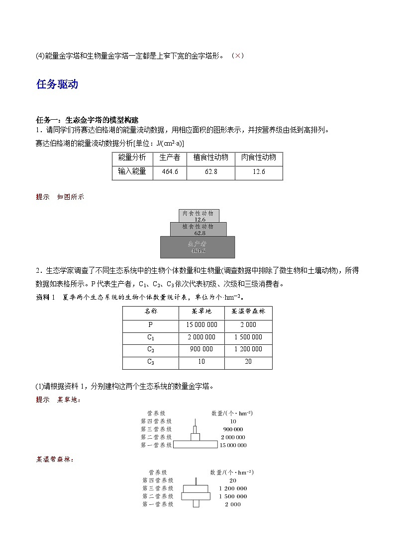 人教版高中生物选择性必修二3.2.2《生态金字塔和研究能量流动的实践意义》导学案（解析版）第2页