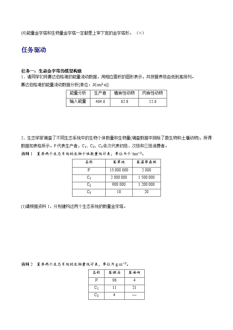 人教版高中生物选择性必修二3.2.2《生态金字塔和研究能量流动的实践意义》导学案（原卷版）第2页