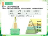 人教版高中生物选择性必修二3.2.2《生态金字塔和研究能量流动的实践意义》课件+教案+分层作业+导学案
