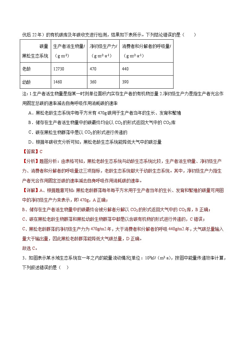 人教版高中生物选择性必修二3.3.1《生态系统的物质循环及与能量流动的关系》分层练习（解析版）第2页