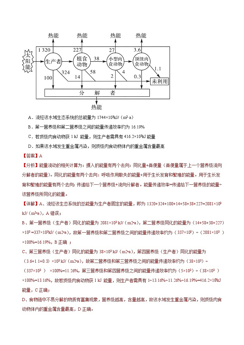 人教版高中生物选择性必修二3.3.1《生态系统的物质循环及与能量流动的关系》分层练习（解析版）第3页