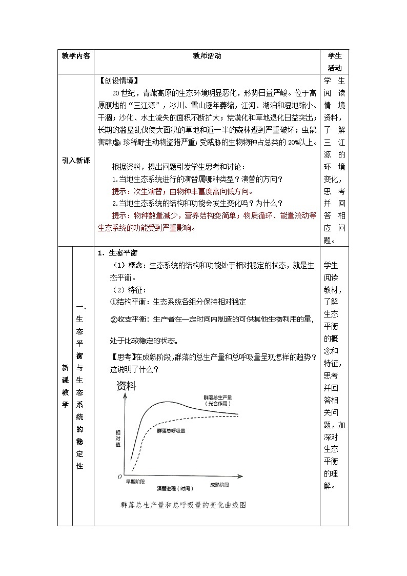 人教版高中生物选择性必修二3.5《生态系统的稳定性》（教学设计）第2页