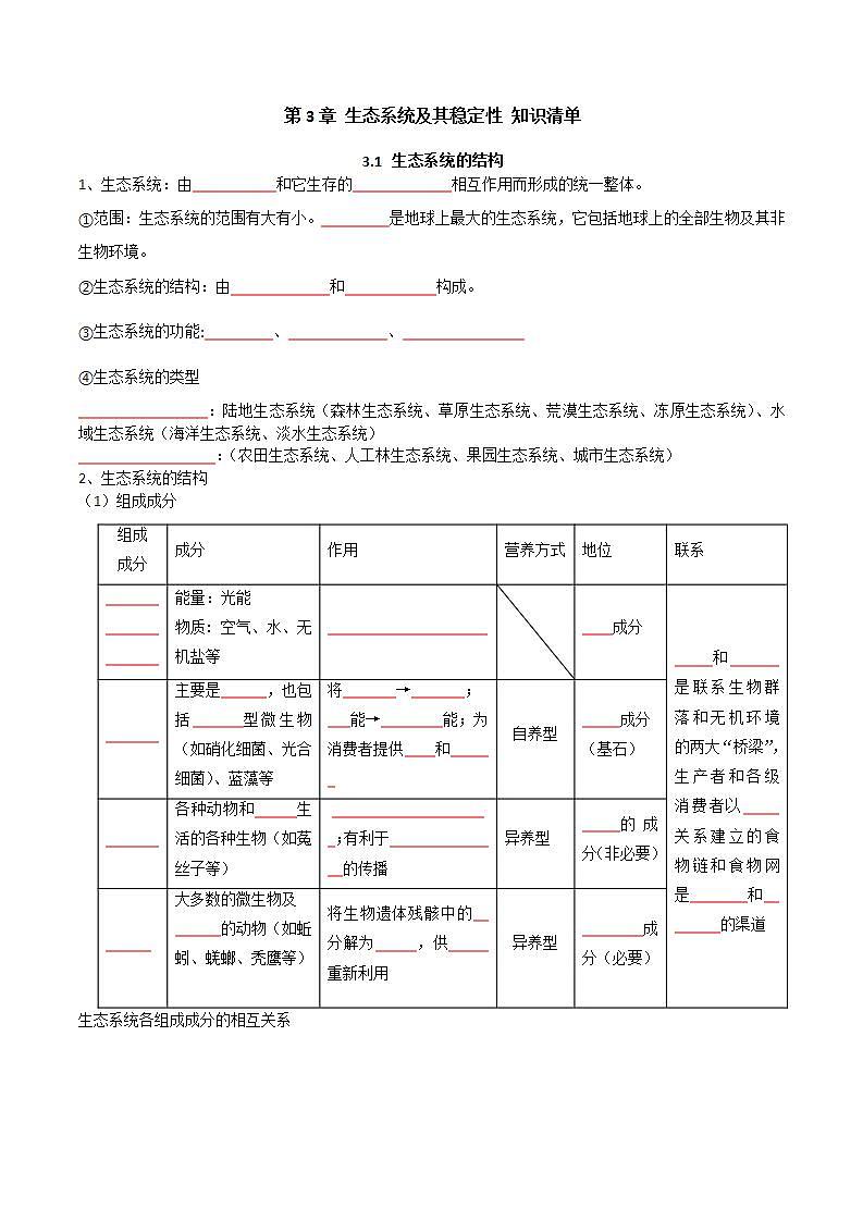 人教版高中生物选择性必修二第3章《生态系统及其稳定性》（单元知识清单）（原卷版）第1页