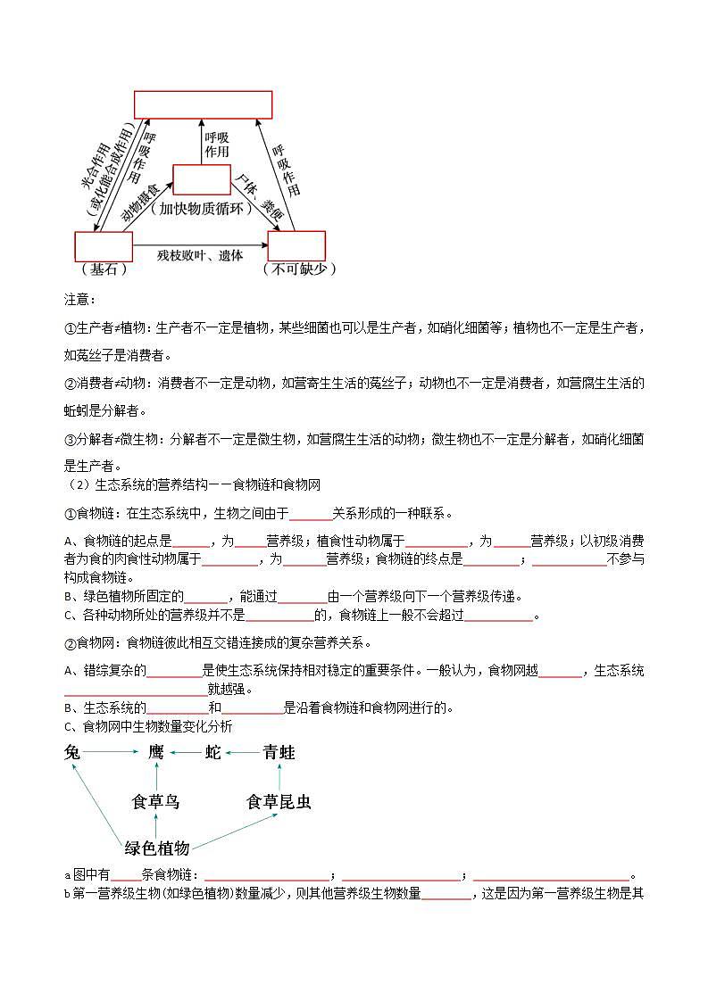 人教版高中生物选择性必修二第3章《生态系统及其稳定性》（单元知识清单）（原卷版）第2页