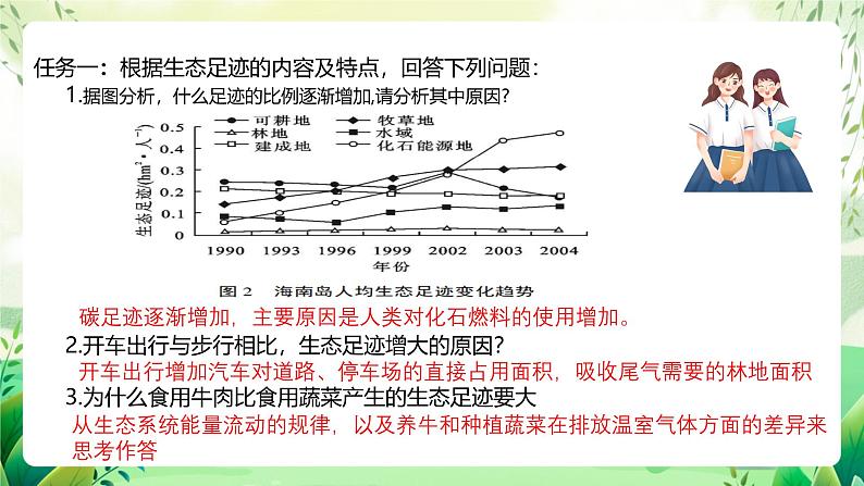 人教版高中生物选择性必修二4.1《人类活动对生态环境的影响》（教学课件）第7页