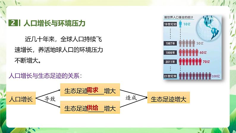 人教版高中生物选择性必修二4.1《人类活动对生态环境的影响》（教学课件）第8页