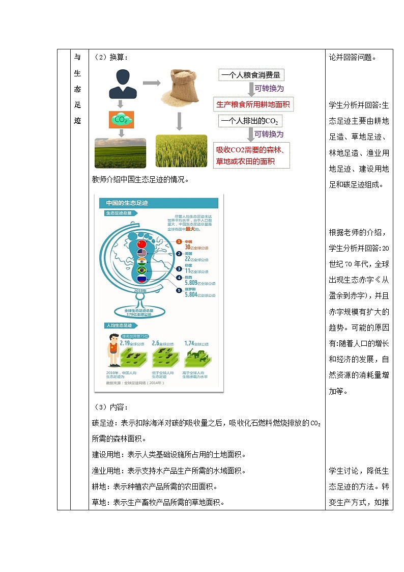人教版高中生物选择性必修二4.1《人类活动对生态环境的影响》（教学设计）第3页