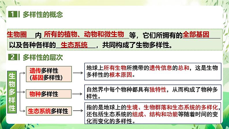 人教版高中生物选择性必修二4.2《生物多样性及其保护》（教学课件）第5页