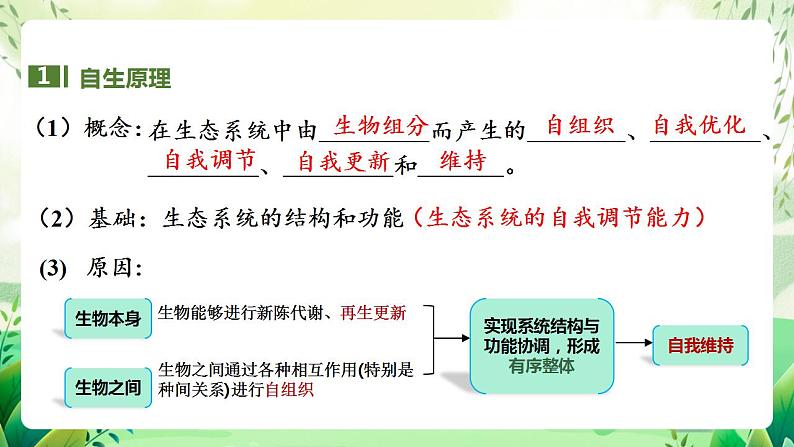 人教版高中生物选择性必修二4.3《生态工程》（教学课件）第8页