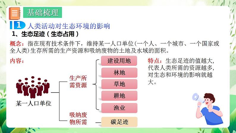 人教版高中生物选择性必修二第4章《人与环境》（单元复习课件）第4页