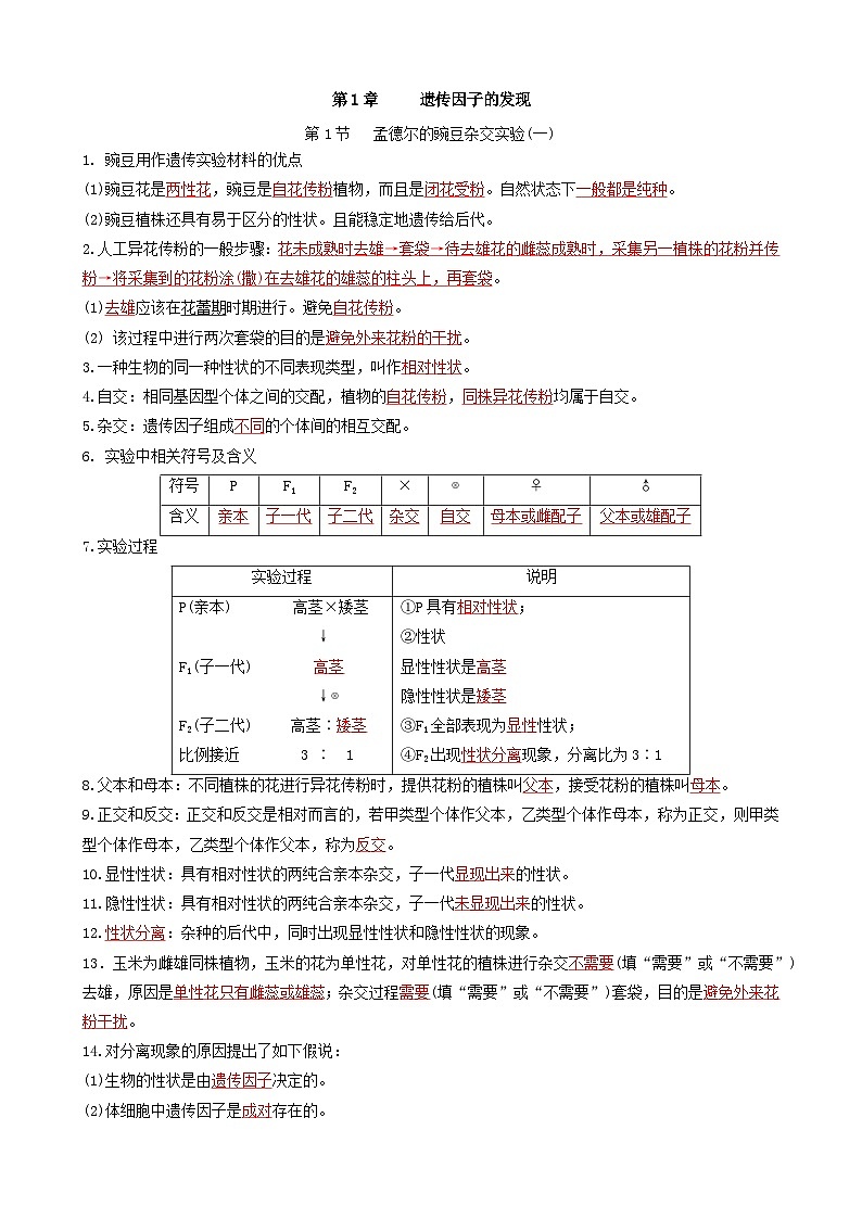 人教版高中生物必修二第1章《遗传因子的发现》（单元知识清单）（背诵版）第1页