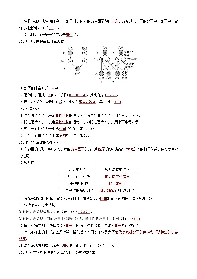 人教版高中生物必修二第1章《遗传因子的发现》（单元知识清单）（背诵版）第2页