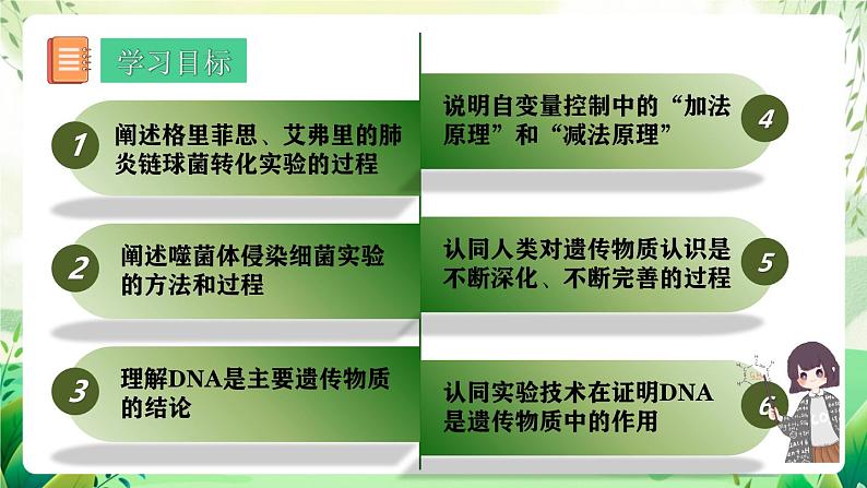 人教版高中生物必修二3.1 《DNA是主要的遗传物质》（教学课件）第2页