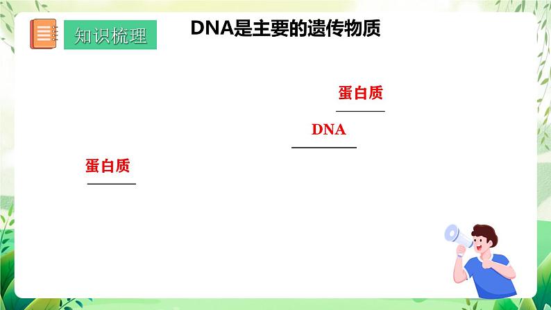 人教版高中生物必修二第3章《基因的本质》（单元复习课件）第6页