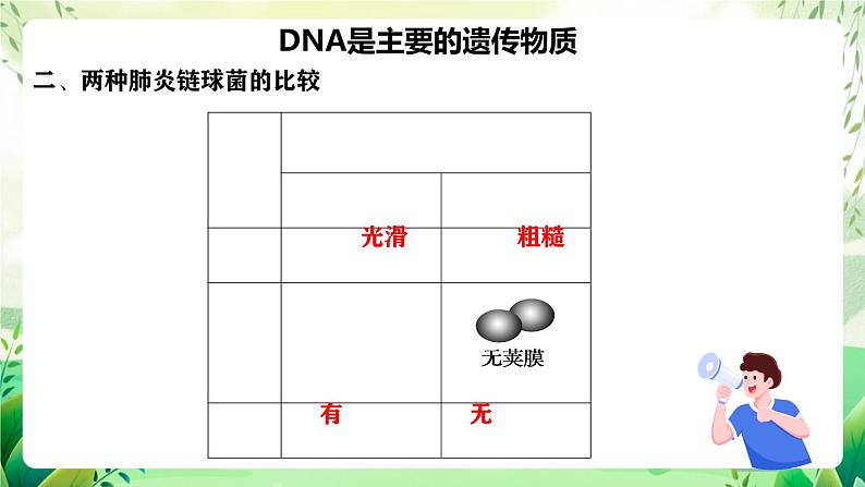 人教版高中生物必修二第3章《基因的本质》（单元复习课件）第7页