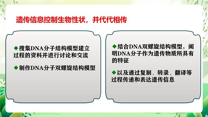 人教版高中生物必修二第3章《基因的本质》（单元解读课件）第3页