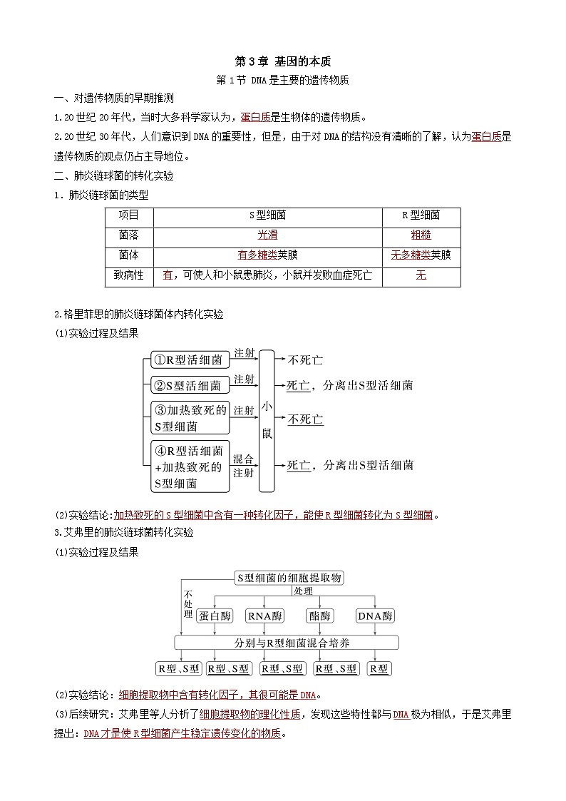 人教版高中生物必修二第3章《基因的本质》（单元知识清单）（背诵版）第1页