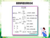 人教版高中生物必修二第4章《基因的表达》单元复习课件+单元解读课件+知识清单+单元测试