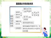 人教版高中生物必修二第4章《基因的表达》单元复习课件+单元解读课件+知识清单+单元测试