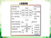 人教版高中生物必修二第5章《基因突变及其他变异》单元复习课件+单元解读课件+知识清单+单元测试