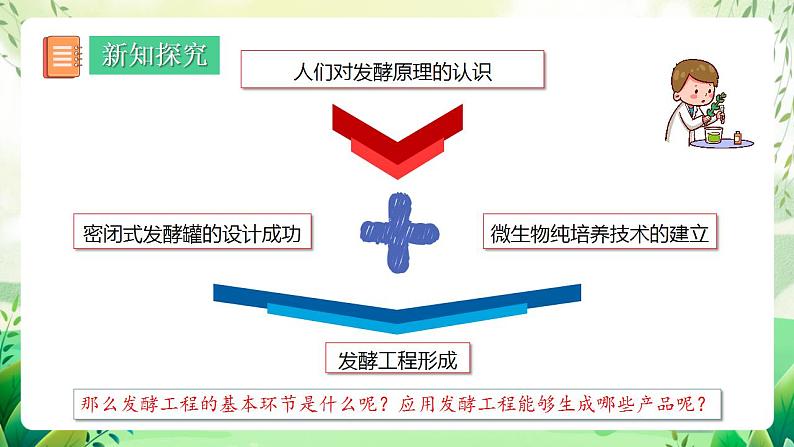 人教版高中生物选择性必修三1.3《发酵工程及其应用》（教学课件）第3页