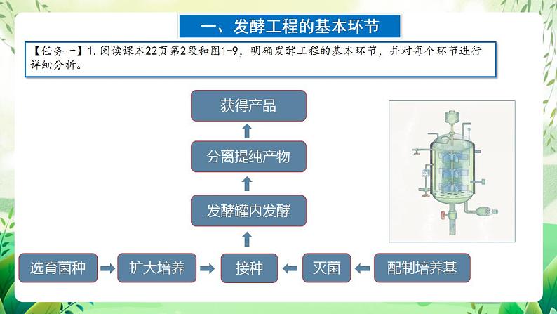 人教版高中生物选择性必修三1.3《发酵工程及其应用》（教学课件）第4页