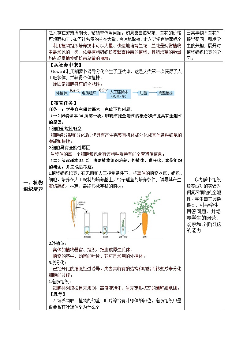 人教版高中生物选择性必修三2.1《植物细胞工程》（教学设计）第2页