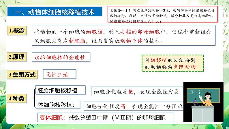 人教版高中生物选择性必修三2.2《动物细胞培养》（第3课时）（教学课件）第4页