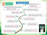 人教版高中生物選擇性必修三2.2《動物細胞工程》（第1課時）課件+教案+分層練習(xí)+導(dǎo)學(xué)案