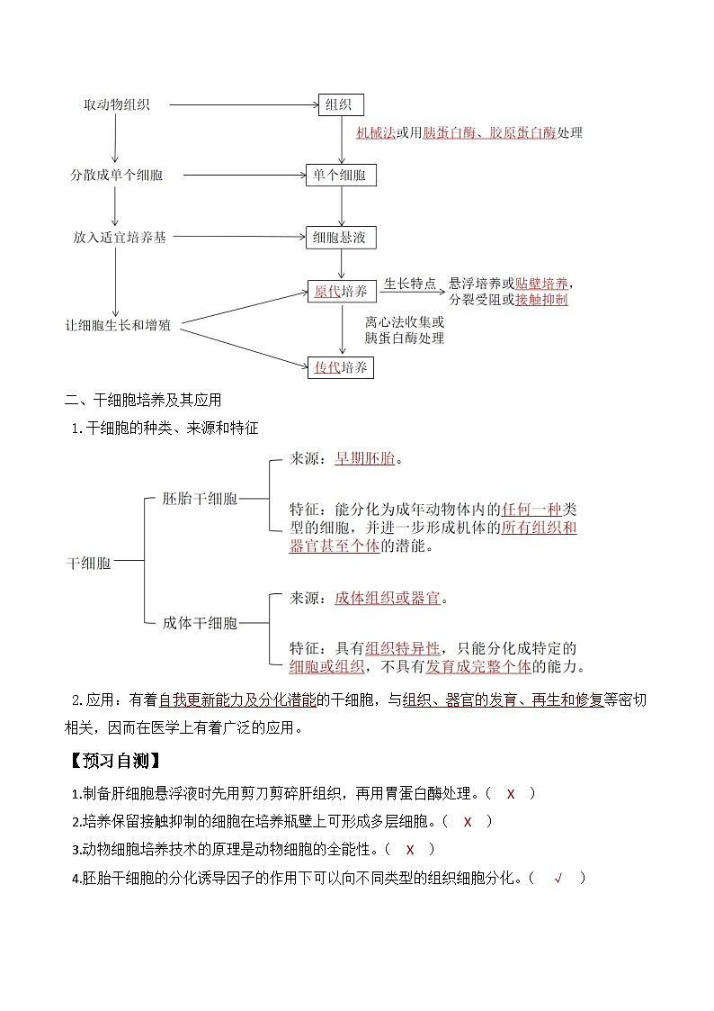 人教版高中生物选择性必修三2.2《动物细胞工程》（第1课时）分层作业（解析版）第2页