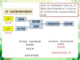 人教版高中生物選擇性必修三2.3《胚胎工程》（第2課時(shí)）課件+教案+分層練習(xí)+導(dǎo)學(xué)案