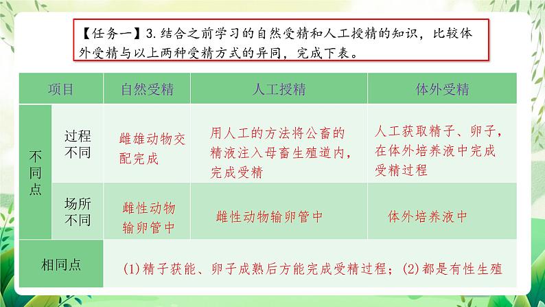 人教版高中生物选择性必修三2.3《胚胎工程》（第2课时）（教学课件）第7页