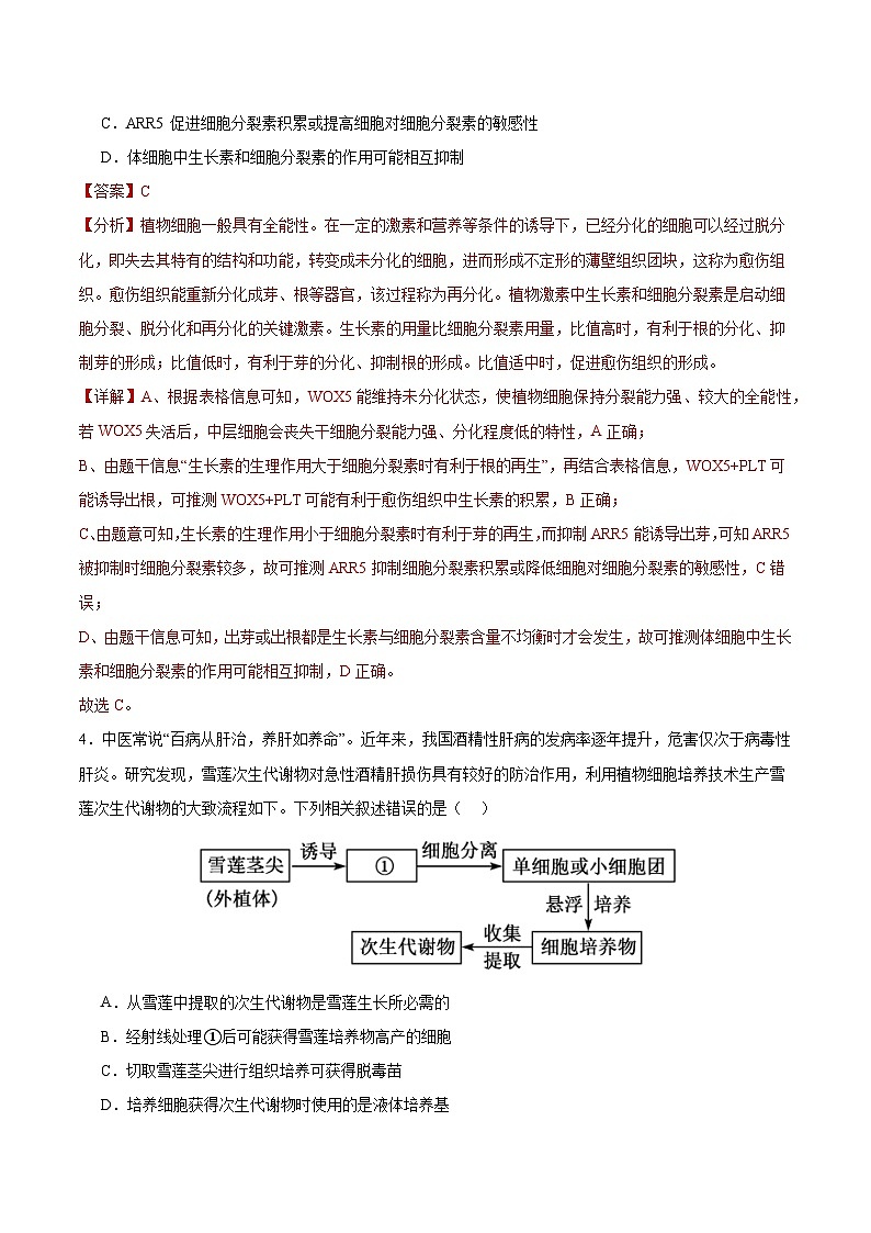 人教版高中生物选择性必修三第2章《细胞工程》（单元测试） （解析版）第3页