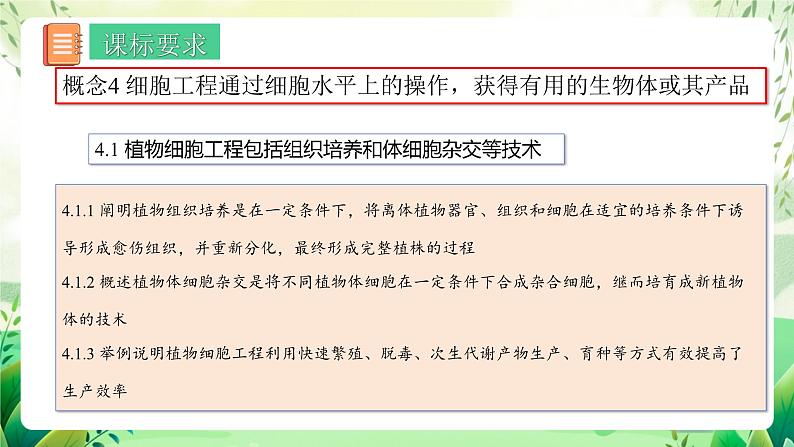 人教版高中生物选择性必修三第2章《细胞工程》（单元解读课件）第2页