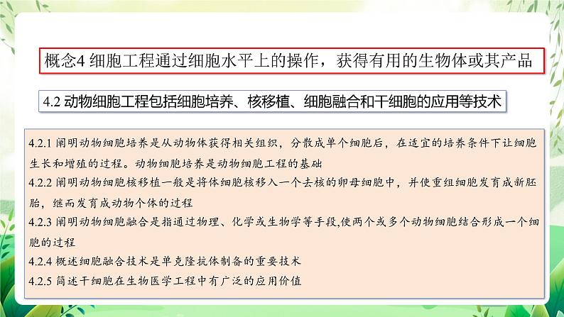 人教版高中生物选择性必修三第2章《细胞工程》（单元解读课件）第3页