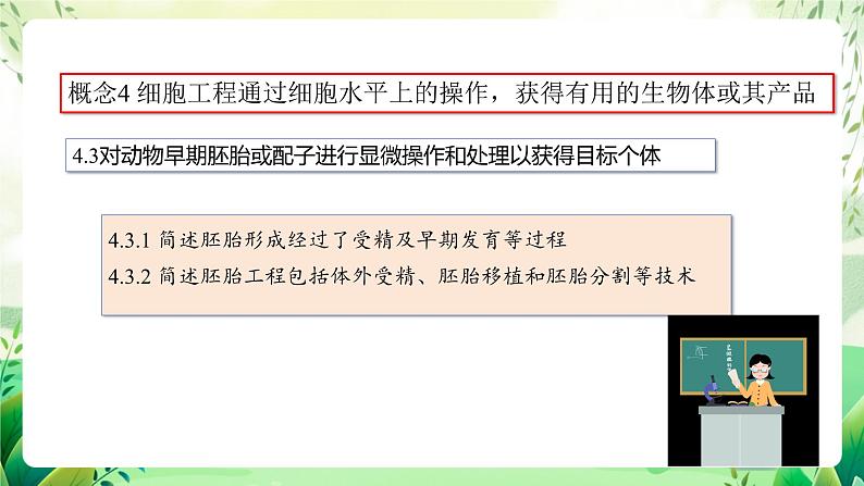 人教版高中生物选择性必修三第2章《细胞工程》（单元解读课件）第4页