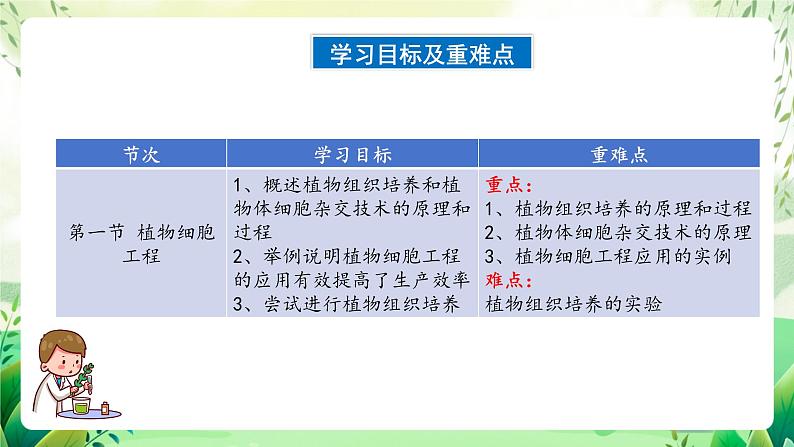 人教版高中生物选择性必修三第2章《细胞工程》（单元解读课件）第5页