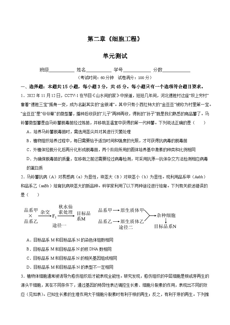 人教版高中生物选择性必修三第2章《细胞工程》（单元测试） （原卷版）第1页