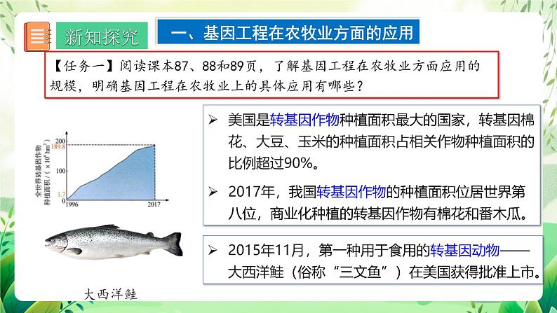 人教版高中生物选择性必修三3.3《基因工程的应用》（教学课件）第3页