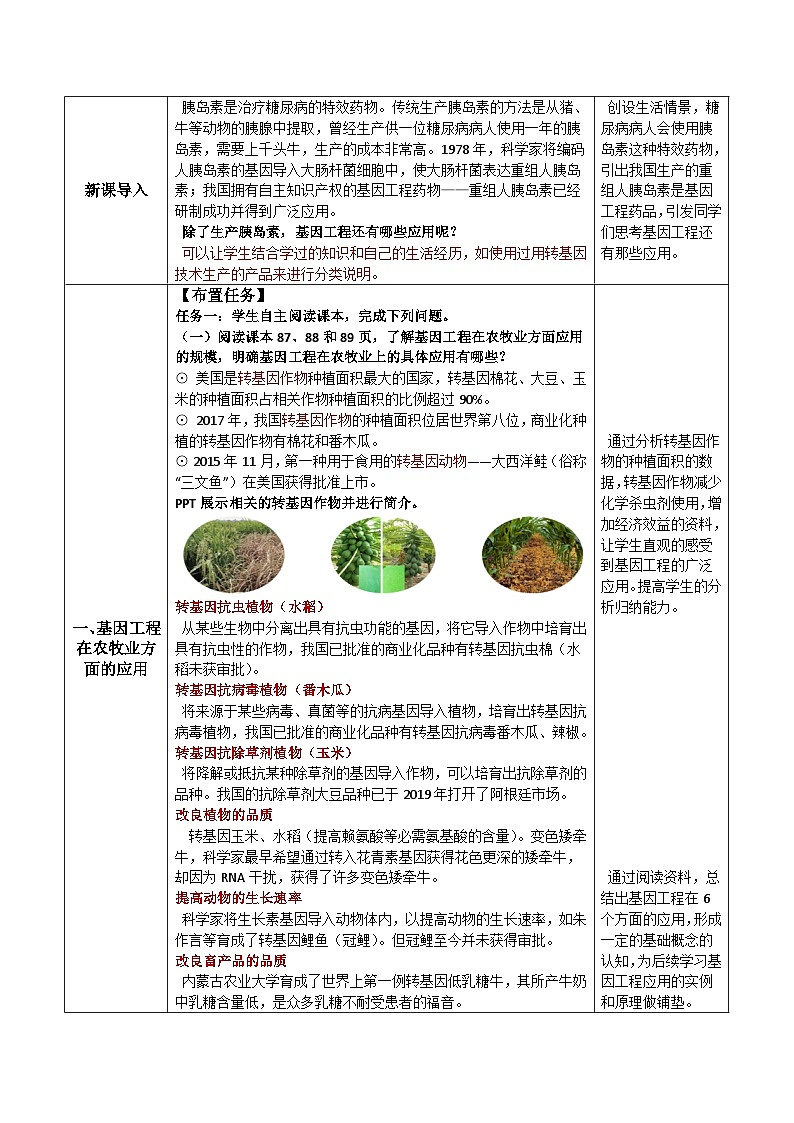人教版高中生物选择性必修三3.3《基因工程的应用》（教学设计）第2页
