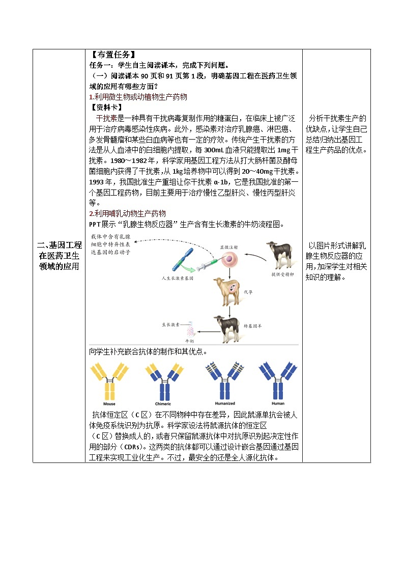 人教版高中生物选择性必修三3.3《基因工程的应用》（教学设计）第3页