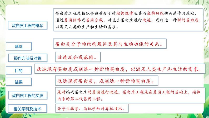 人教版高中生物选择性必修三3.4《蛋白质工程的原理和应用》（教学课件）第4页