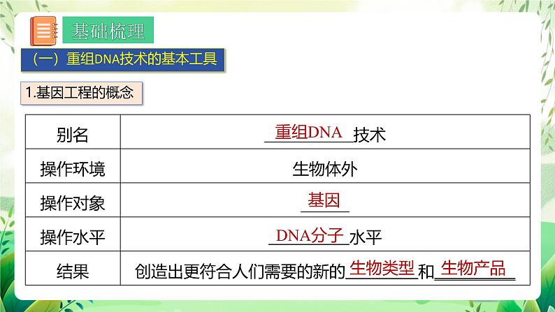 人教版高中生物选择性必修三第3章《基因工程》（单元复习课件）第8页