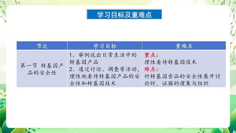 人教版高中生物选择性必修三第4章《生物技术的安全性与伦理的问题》（单元解读课件）第5页