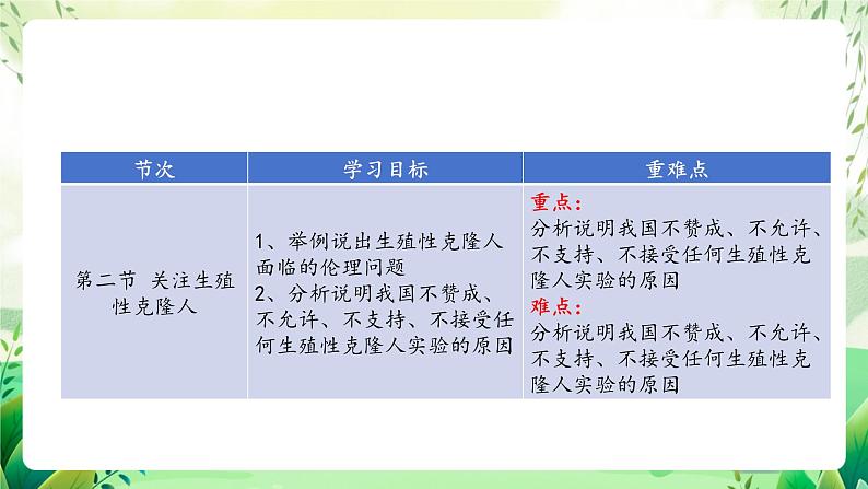 人教版高中生物选择性必修三第4章《生物技术的安全性与伦理的问题》（单元解读课件）第6页