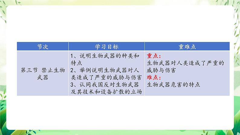 人教版高中生物选择性必修三第4章《生物技术的安全性与伦理的问题》（单元解读课件）第7页