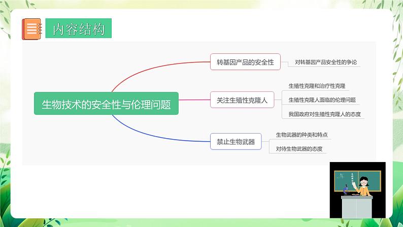 人教版高中生物选择性必修三第4章《生物技术的安全性与伦理的问题》（单元复习课件）第2页