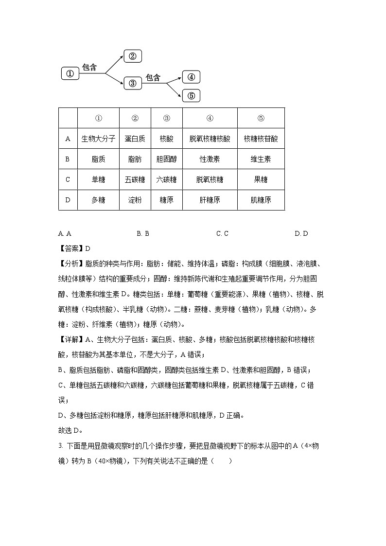 江西省抚州市2023-2024学年高一（上）学业质量监测生物试卷（解析版）第2页
